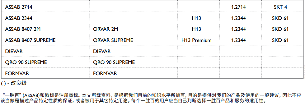 瑞典一胜百模具钢材一览表